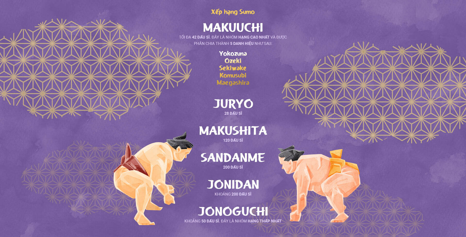 Xếp hạng Sumo